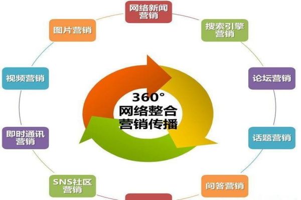 SEO難題一網打盡！上海專家為你解答