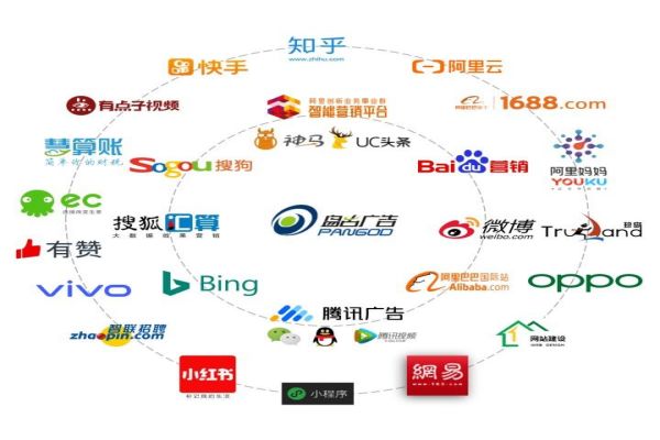 上海SEO公司分享：優化你網站的十大實用技巧