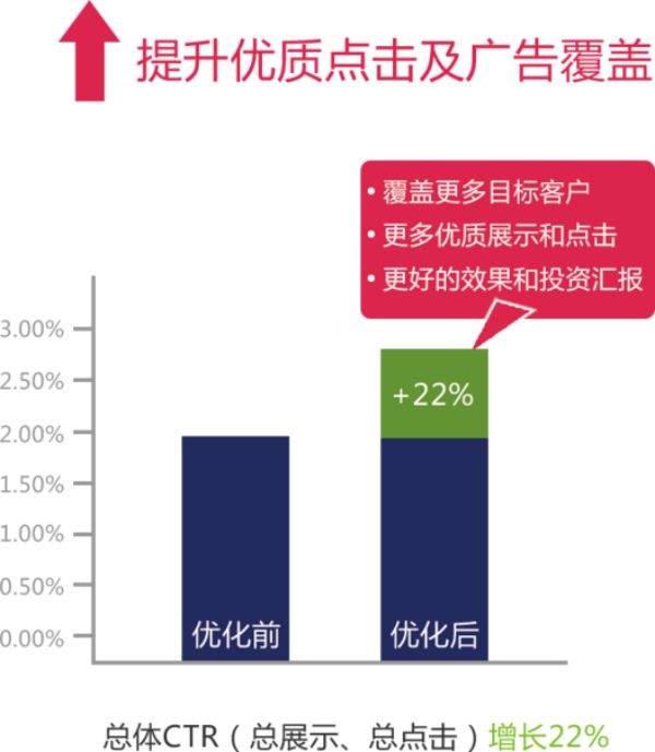 掌握SEM技巧，輕松提升網站流量與轉化率的秘訣！