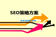 seo優(yōu)化的幾點技巧分享