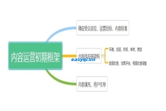 教你在網絡推廣中如何寫好文案